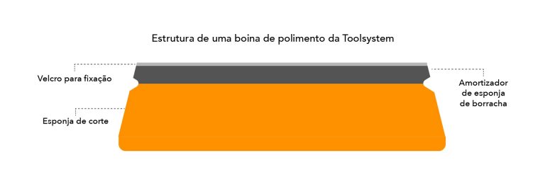 Read more about the article Tudo O Que Você Precisa Saber Sobre Boinas de Polimento
